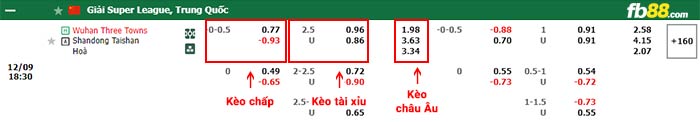 fb88-bảng kèo trận đấu Wuhan Three Towns vs Shandong Taishan