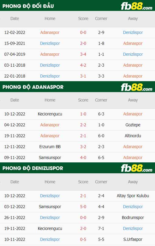fb88-thông số trận đấu Adanaspor vs Denizlispor