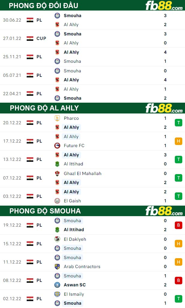 Fb88 thông số trận đấu Al Ahly vs Smouha