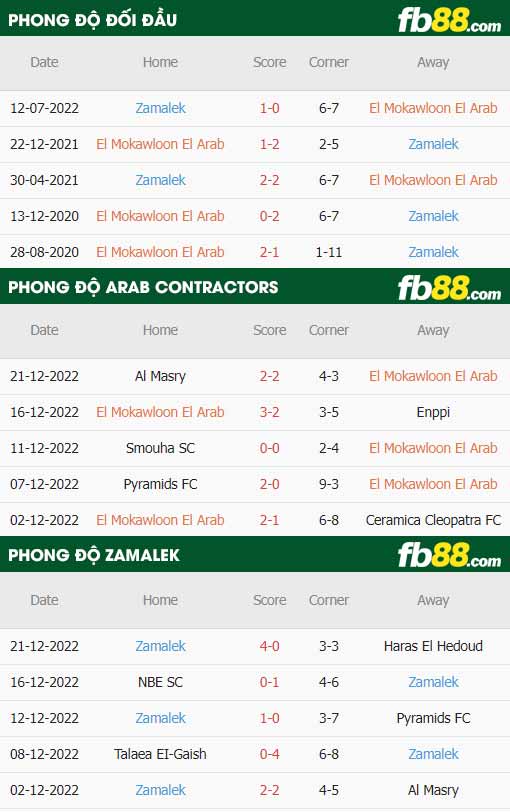 fb88-thông số trận đấu Arab Contractors vs Zamalek