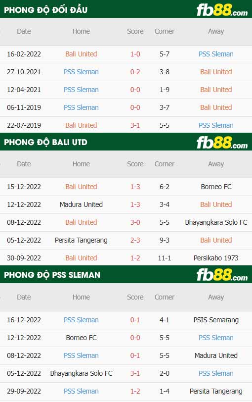 fb88-thông số trận đấu Bali Utd vs PSS Sleman