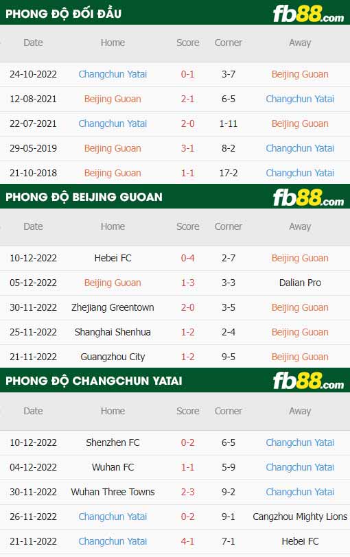 fb88-thông số trận đấu Beijing Guoan vs Changchun YaTai