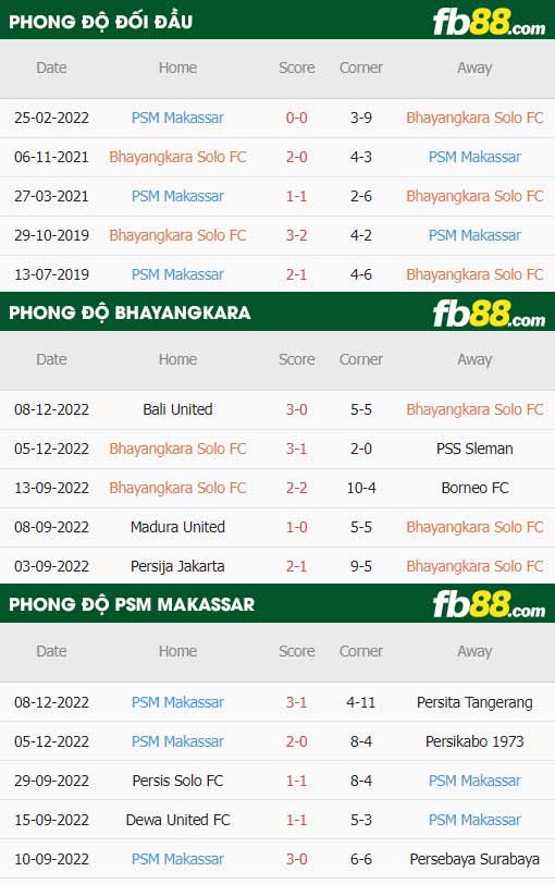 fb88-thông số trận đấu Bhayangkara vs PSM Makassar