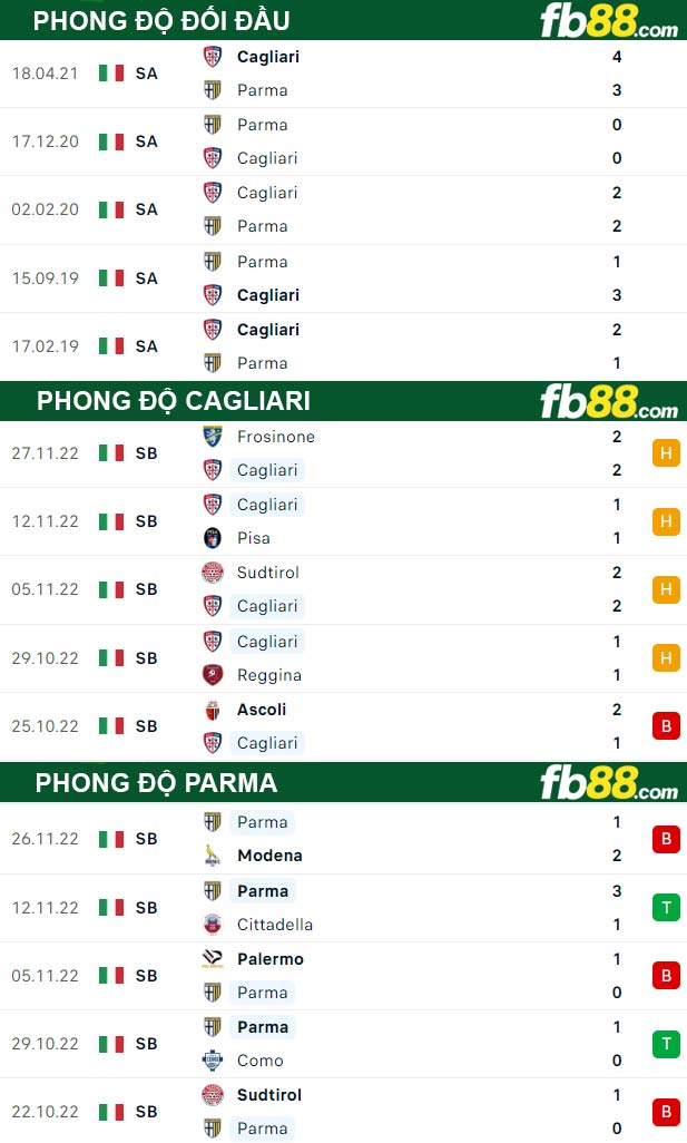 Fb88 thông số trận đấu Cagliari vs Parma