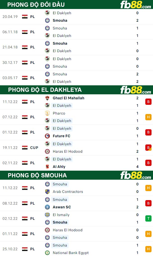 Fb88 thông số trận đấu El Dakhleya vs Smouha