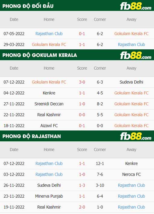 fb88-chi tiết kèo trận đấu Gokulam Kerala vs Rajasthan