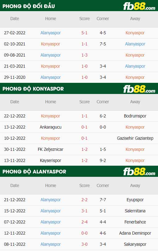 fb88-thông số trận đấu Konyaspor vs Alanyaspor