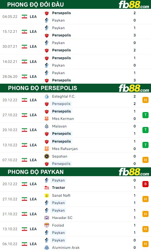 Fb88 thông số trận đấu Persepolis vs Paykan