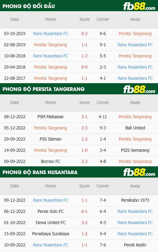 fb88-thông số trận đấu Persita Tangerang vs RANS Nusantara