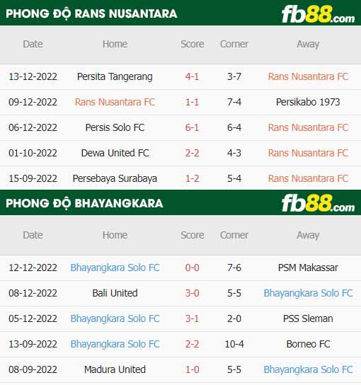 fb88-thông số trận đấu RANS Nusantara vs Bhayangkara