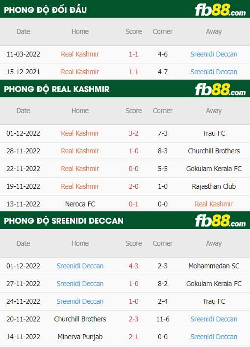 fb88-thông số trận đấu Real Kashmir vs Sreenidi Deccan