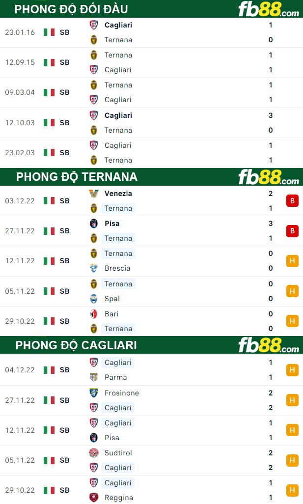 Fb88 thông số trận đấu Ternana vs Cagliari