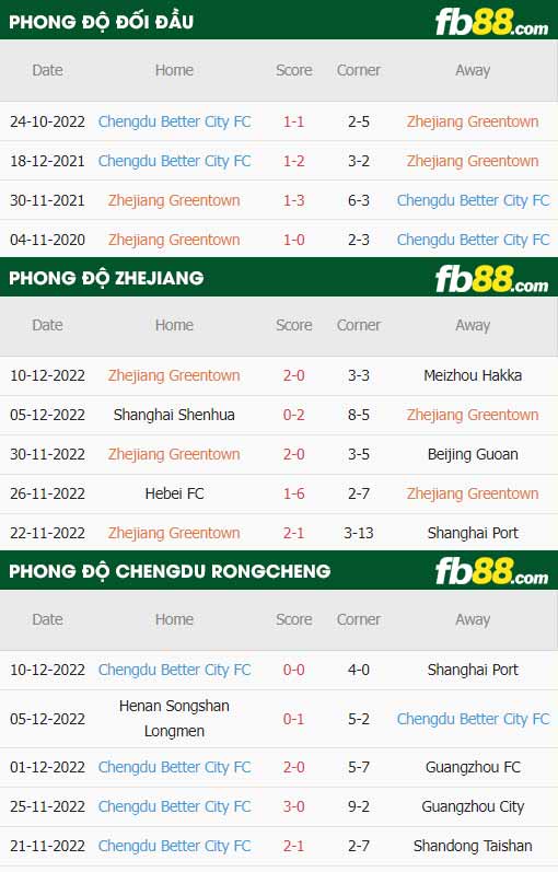 fb88-thông số trận đấu Zhejiang vs Chengdu Rongcheng