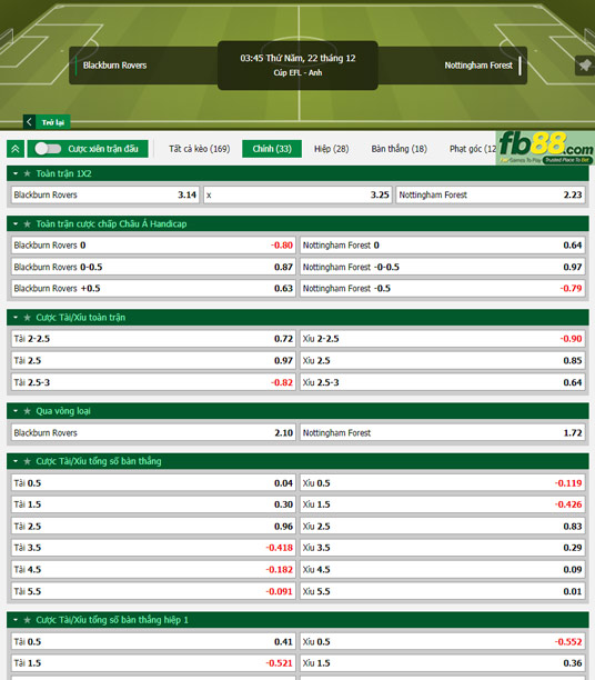 Fb88 tỷ lệ kèo trận đấu Blackburn vs Nottingham Forest