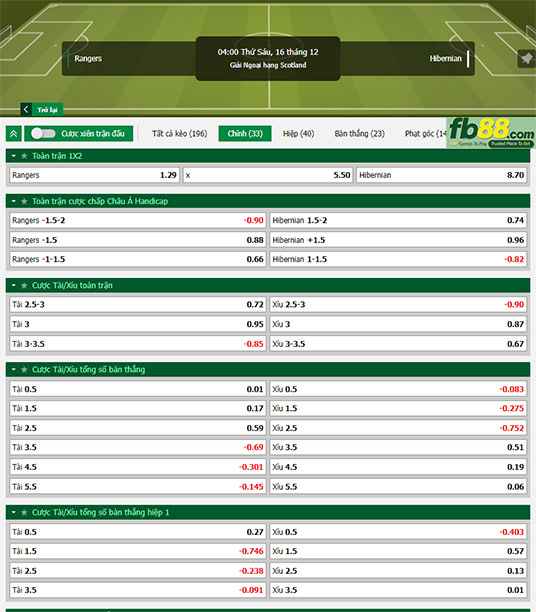 Fb88 tỷ lệ kèo trận đấu Glasgow vs Hibernian