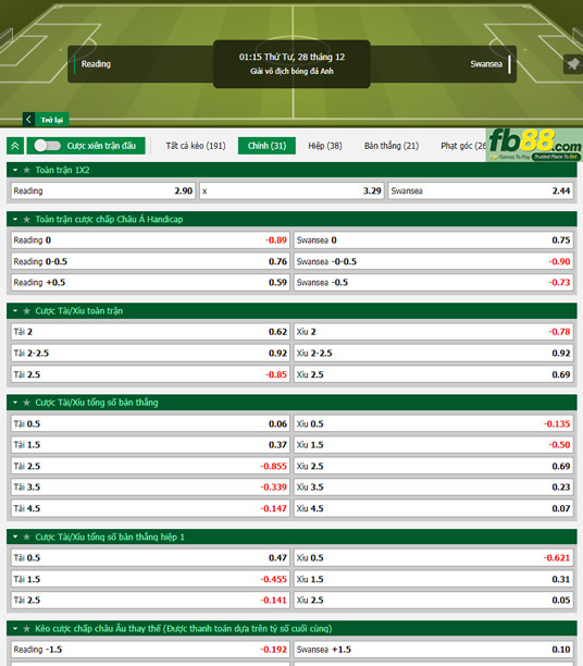 Fb88 tỷ lệ kèo trận đấu Reading vs Swansea