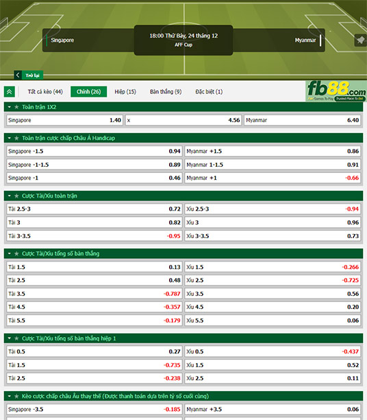 Fb88 tỷ lệ kèo trận đấu Singapore vs Myanmar