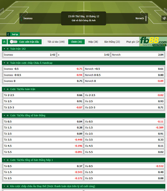 Fb88 tỷ lệ kèo trận đấu Swansea vs Norwich