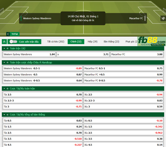 Fb88 tỷ lệ kèo trận đấu Western Sydney vs Macarthur