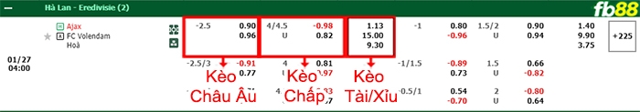 Fb88 bảng kèo trận đấu Ajax vs Volendam