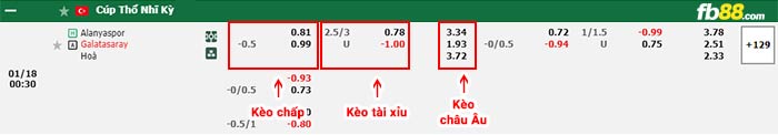 fb88-bảng kèo trận đấu Alanyaspor vs Galatasaray