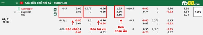 fb88-bảng kèo trận đấu Alanyaspor vs Sivasspor