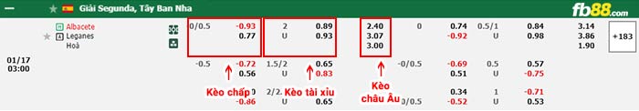 fb88-bảng kèo trận đấu Albacete vs Leganes