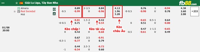 fb88-bảng kèo trận đấu Almeria vs Real Sociedad