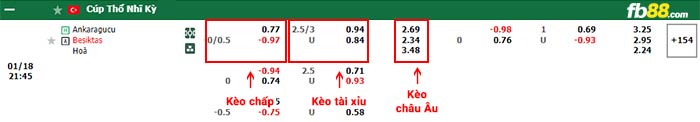 fb88-bảng kèo trận đấu Ankaragucu vs Besiktas