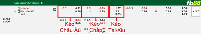 Fb88 bảng kèo trận đấu Atlas vs Mazatlan