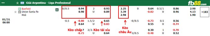 fb88-bảng kèo trận đấu Banfield vs Union Santa Fe