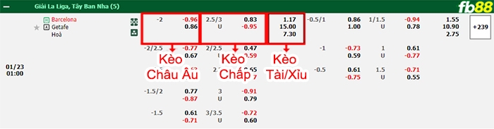 Fb88 bảng kèo trận đấu Barcelona vs Getafe
