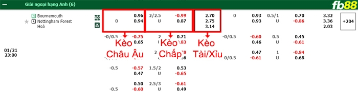 Fb88 bảng kèo trận đấu Bournemouth vs Nottingham
