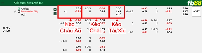 Fb88 bảng kèo trận đấu Chelsea vs Man City