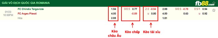 fb88-bảng kèo trận đấu Chindia vs FC Arges