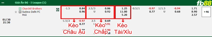 Fb88 bảng kèo trận đấu Churchill Brothers vs Sudeva