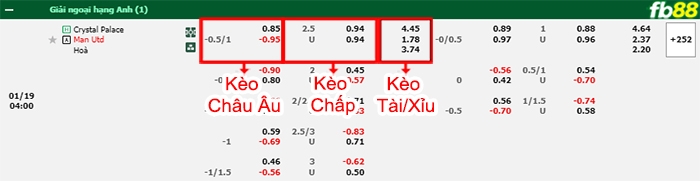Fb88 bảng kèo trận đấu Crystal Palace vs Man Utd