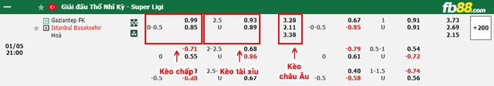 fb88-bảng kèo trận đấu Gazisehir Gaziantep vs Istanbul Basaksehir