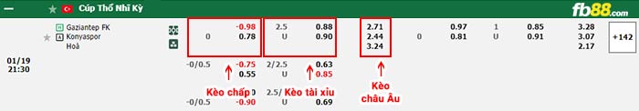 fb88-bảng kèo trận đấu Gazisehir Gaziantep vs Konyaspor