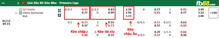 fb88-bảng kèo trận đấu Gil Vicente vs Vitoria Guimaraes