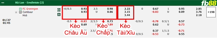 Fb88 bảng kèo trận đấu Groningen vs Cambuur