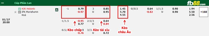 fb88-bảng kèo trận đấu HJK Helsinki vs IFK Mariehamn