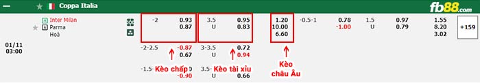 fb88-bảng kèo trận đấu Inter Milan vs Parma