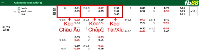 Fb88 bảng kèo trận đấu Leeds vs West Ham