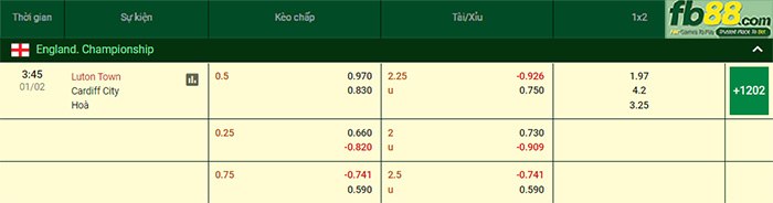 Fb88 bảng kèo trận đấu Luton vs Cardiff