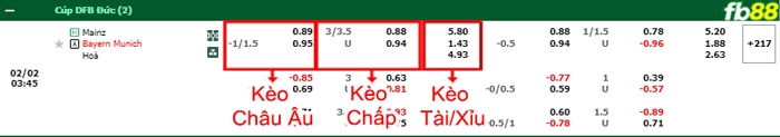 Fb88 bảng kèo trận đấu Mainz vs Bayern Munich