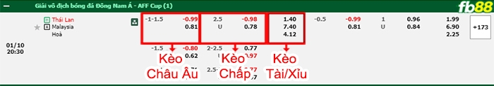 Fb88 bảng kèo trận đấu Thái Lan vs Malaysia