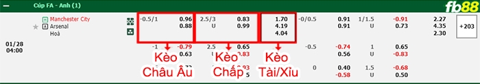 Fb88 bảng kèo trận đấu Man City vs Arsenal