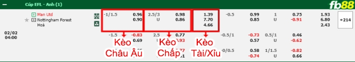 Fb88 bảng kèo trận đấu Man Utd vs Nottingham