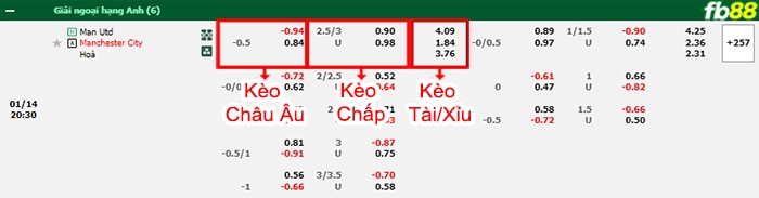 Fb88 bảng kèo trận đấu Man Utd vs Man City